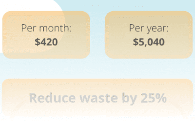 See How Much Could You Save with the OptiMizer [Infographic]
